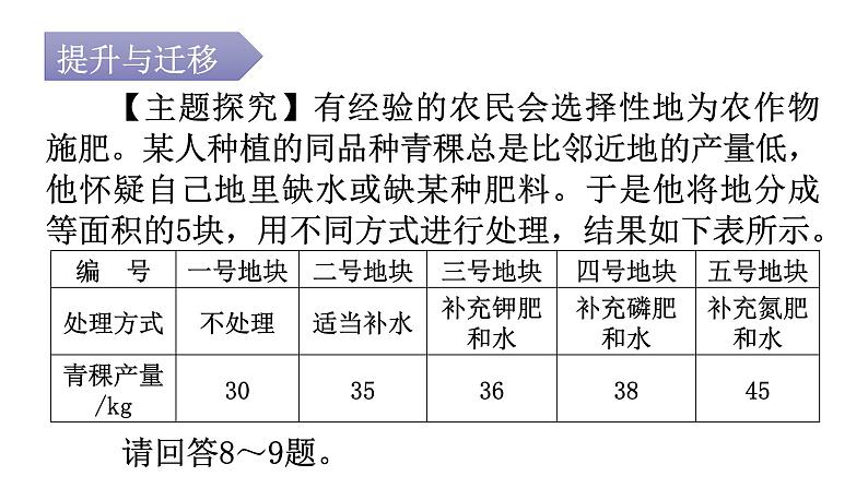 北师大版七年级生物上册第3单元第5章第3节吸收作用分层作业课件08