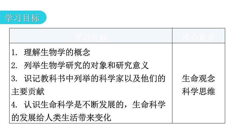 北师大版七年级生物上册第1单元第2章第1节生物学是探索生命的科学教学课件第3页