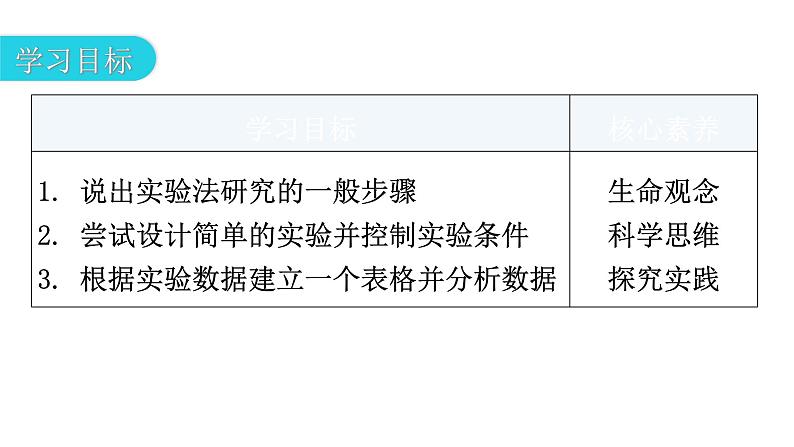 北师大版七年级生物上册第1单元第2章第2节生物学研究的基本方法教学课件03