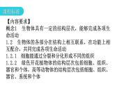 北師大版七年級(jí)生物上冊(cè)第2單元第4章章末總結(jié)教學(xué)課件
