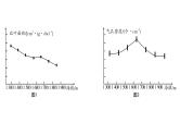 北师大版七年级生物上册专项训练三实验探究课件