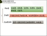 18.1微生物在生物圈中的作用-【精华备课】2023-2024学年八年级生物上册同步教学课件（北师大版）