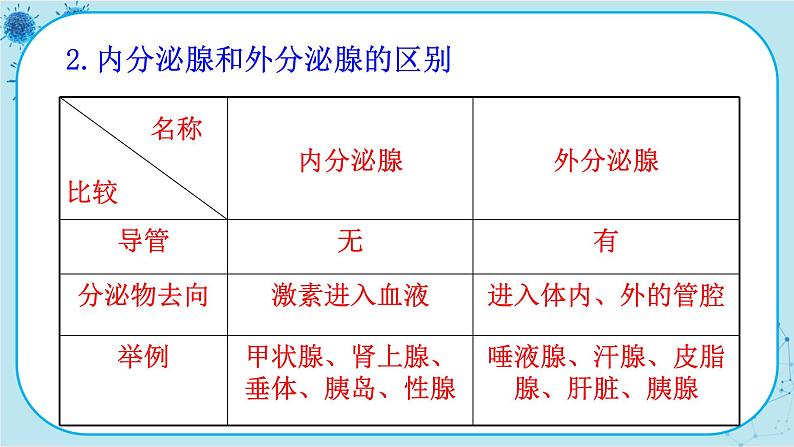 人教版生物七下 6.4《激素调节》课件PPT第5页