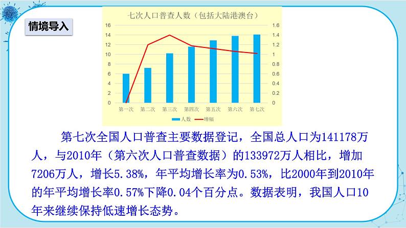 人教版生物七下 7.1《分析人类活动对生态环境的影响》课件PPT第2页