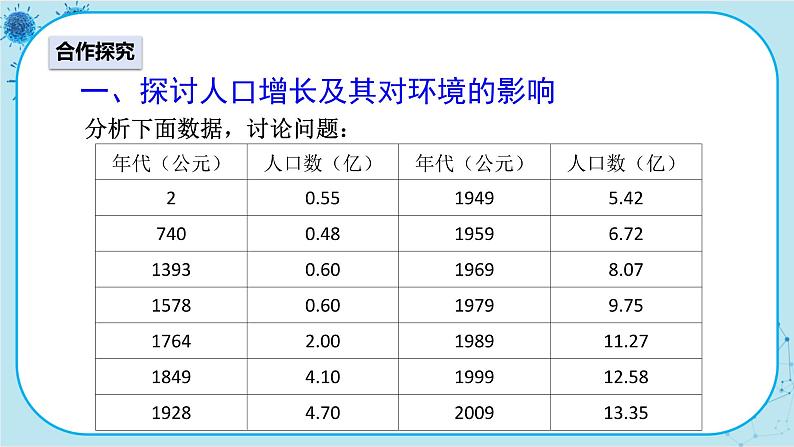 人教版生物七下 7.1《分析人类活动对生态环境的影响》课件PPT第3页