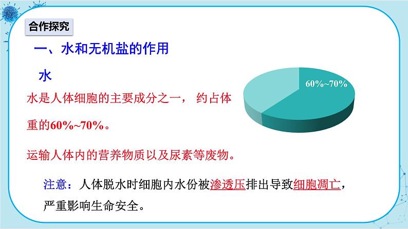 人教版生物七下 2.1.2《水、无机盐和维生素》课件PPT03