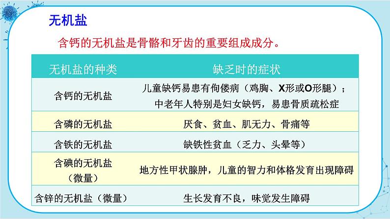 人教版生物七下 2.1.2《水、无机盐和维生素》课件PPT04