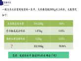 3.5.4+蒸腾作用-【精华备课】2023-2024学年七年级生物上册同步教学课件（北师大版）