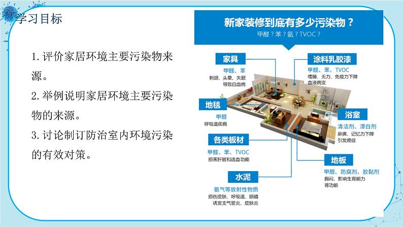 北师大版生物八下24.4《家居环境与健康》课件PPT03