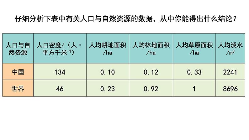 苏科版生物八下26.1《人口增长对生态环境的影响》课件PPT07