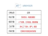 苏教版生物八下24.2《关注生物技术》课件PPT