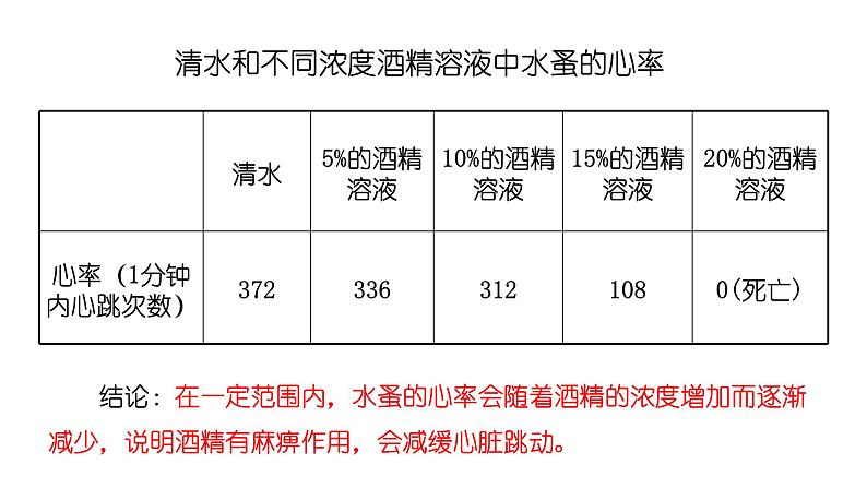 苏教版生物八下26.1《远离烟酒》课件PPT第6页