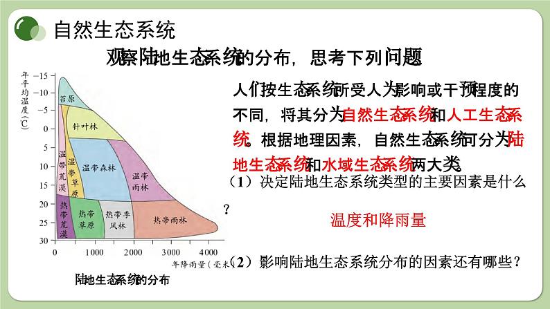 济南版生物八下6.2.4 生态系统的类型（课件PPT）第2页