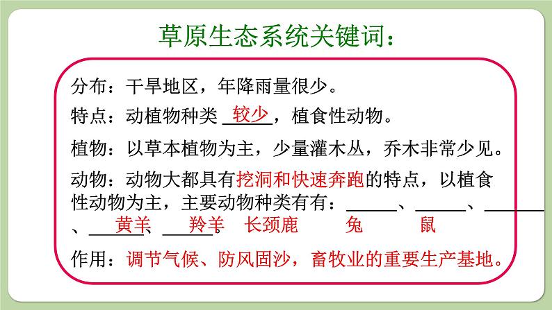 济南版生物八下6.2.4 生态系统的类型（课件PPT）第7页