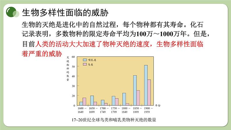 济南版生物八下6.3.2 生物多样性的保护（课件PPT）第4页