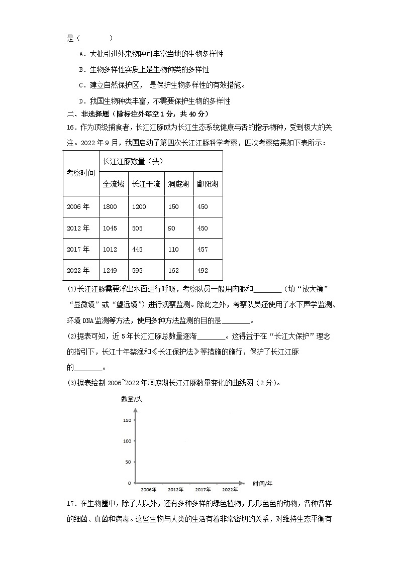 【期中单元测试卷】（苏教版）2023-2024学年八年级生物上册 第十五章 生物多样性及其保护  单元测试卷03
