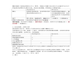 5.2.2  先天性行为和学习行为  课件-人教版生物八年级上册