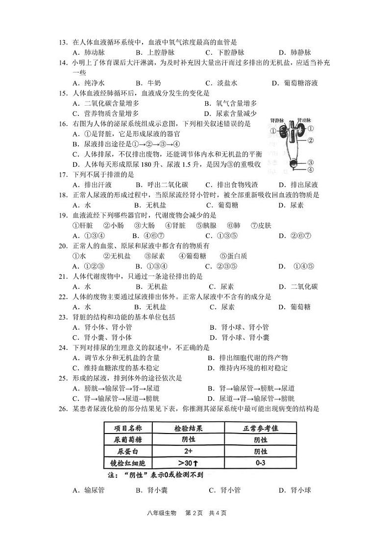 2023年秋学期第一次独立作业八年级生物试卷第2页