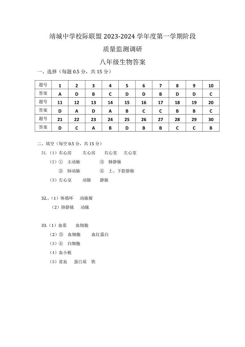 江苏省泰州市靖城中学校际联盟2023-2024学年八年级上学期第一次学情调查生物试卷01