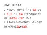 北師大版七年級生物下冊第12章人體的自我調(diào)節(jié)第2節(jié)感受器和感覺器官第2課時練習課件