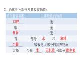 北师大版七年级生物下册第8章人体的营养第2节食物的消化和营养物质的吸收第2课时课件