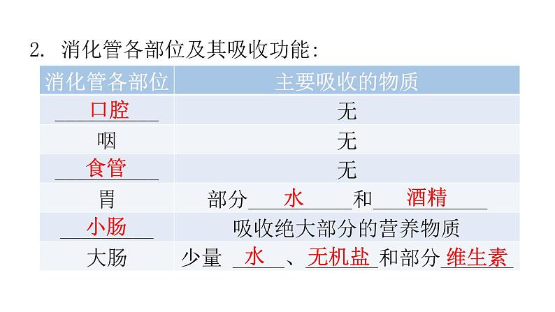 北师大版七年级生物下册第8章人体的营养第2节食物的消化和营养物质的吸收第2课时课件05