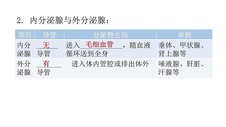 北师大版七年级生物下册第12章人体的自我调节第3节激素调节课件第5页