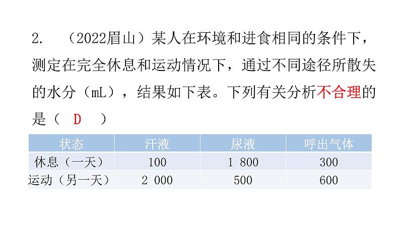 北师大版七年级生物下册第11章人体代谢废物的排出章末总结课件05