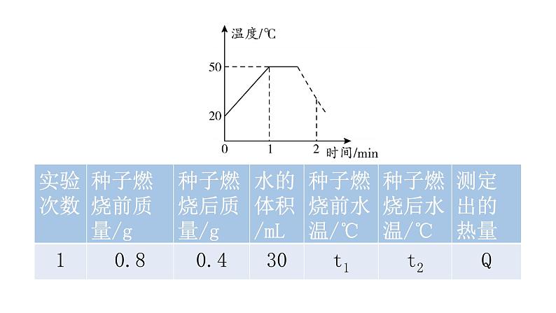 北师大版七年级生物下册题型三实验探究课件03