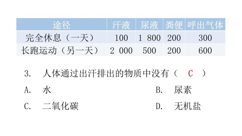 北师大版七年级生物下册第十一章过关训练课件06