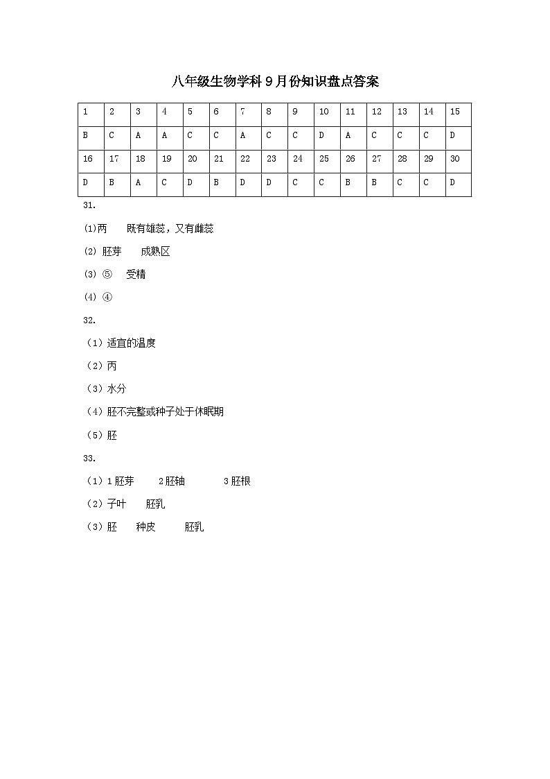 山东省乐陵市化楼镇中学2023-2024学年八年级上学期9月月考生物试题01