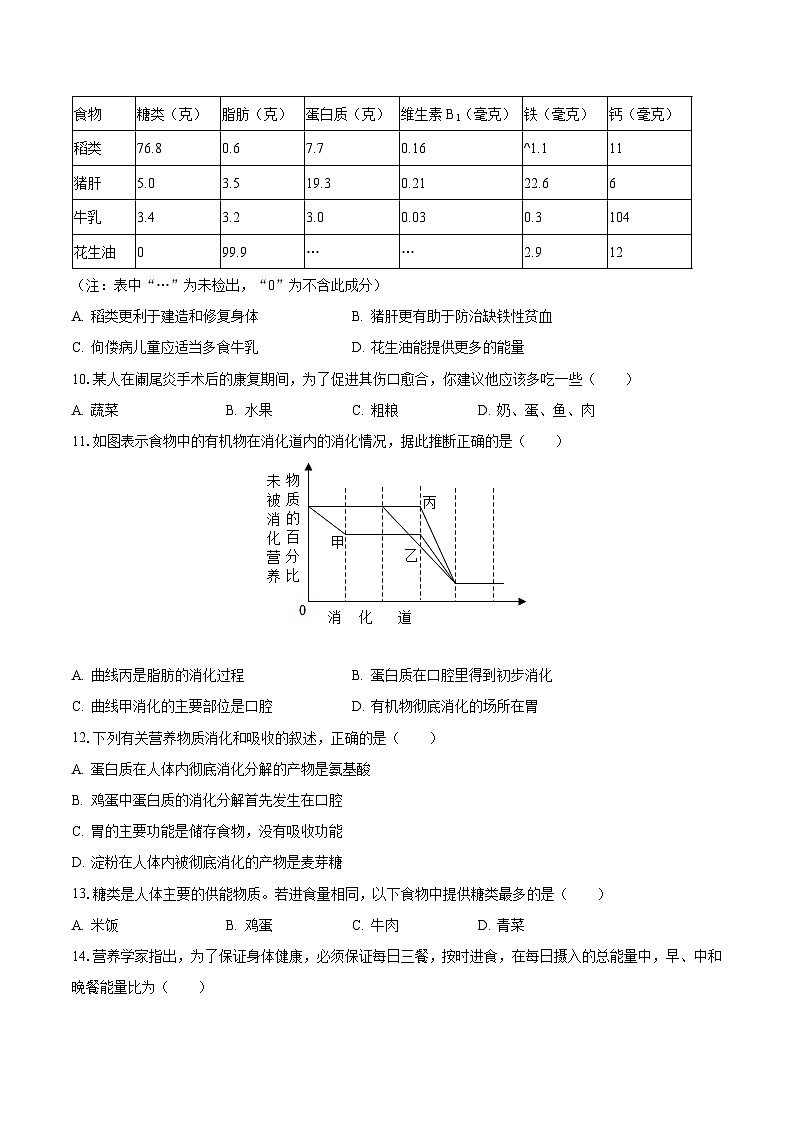 2022-2023学年云南省红河州弥勒市朋普中学七年级（下）月考生物试卷（4月份）（含解析）第2页