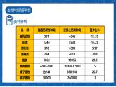 6.2+認識生物的多樣性-2023-2024學年八年級生物上學期同步精品課件（人教版）