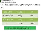 3.3+绿色植物与生物圈中的水循环（第三课时、蒸腾作用）-【精华备课】2023-2024学年七年级生物上册同步教学课件（人教版）