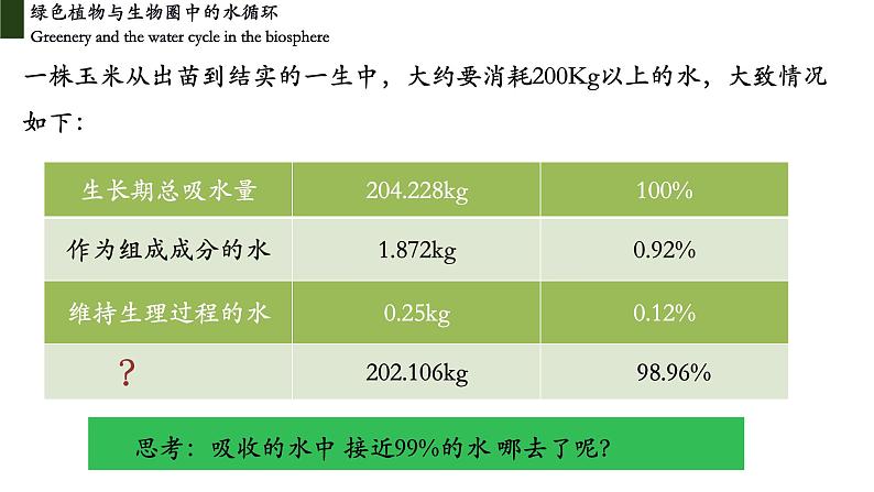 3.3+绿色植物与生物圈中的水循环（第三课时、蒸腾作用）-【精华备课】2023-2024学年七年级生物上册同步教学课件（人教版）03