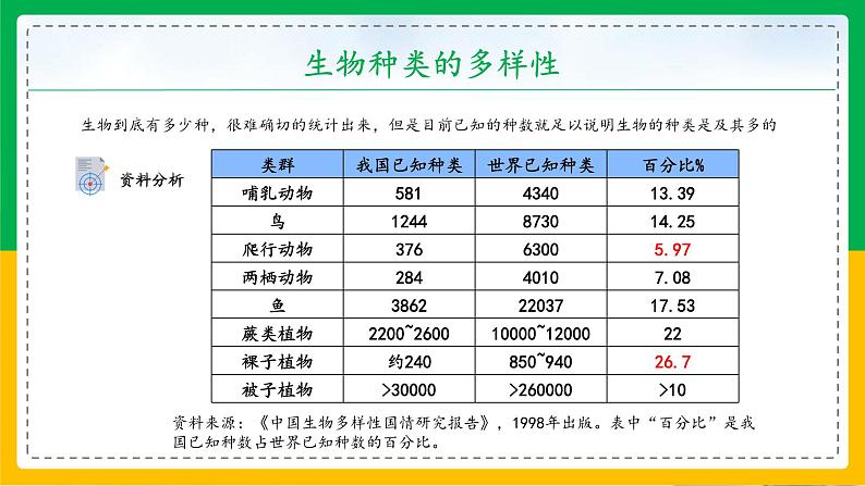 6.2+认识生物的多样性（同步课件+同步练习）-2023-2024学年八年级生物上册同步精品课堂（人教版）05