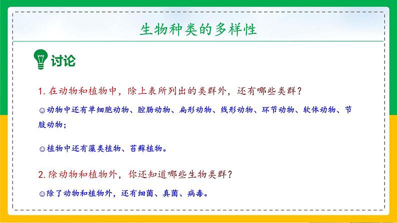 6.2+认识生物的多样性（同步课件+同步练习）-2023-2024学年八年级生物上册同步精品课堂（人教版）06