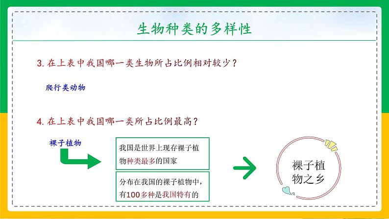 6.2+认识生物的多样性（同步课件+同步练习）-2023-2024学年八年级生物上册同步精品课堂（人教版）07