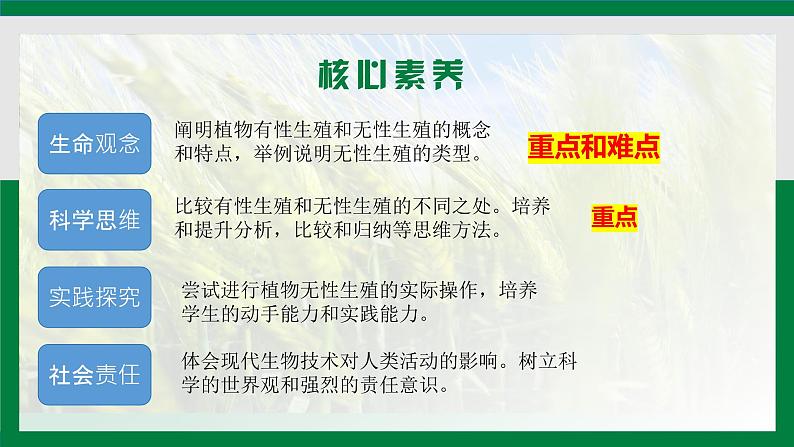 【核心素养】人教版初中生物八年级下册7.1.1《植物的生殖》课件+教案+课时练习（含教学反思和答案）02