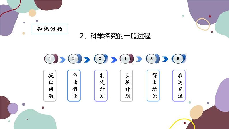 人教版生物七年级上册 3.2.1种子的萌发优化课件第7页