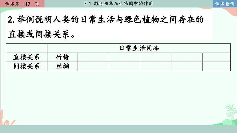 北师大版生物七年级上册 7.1 绿色植物在生物圈中的作用课件05