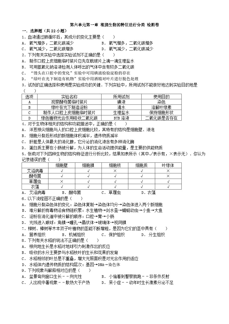 人教版生物八年级上册 第六单元第一章 根据生物的特征进行分类 好题训练与解析单元测试01