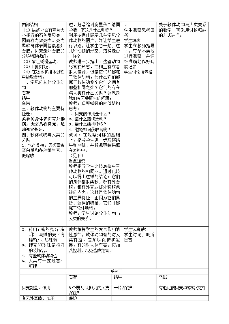 人教版生物八年级上册 第五单元第一章第三节 软体动物和节肢动物教案02