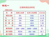 人教版生物八年级上册 6.2 认识生物的多样性课件