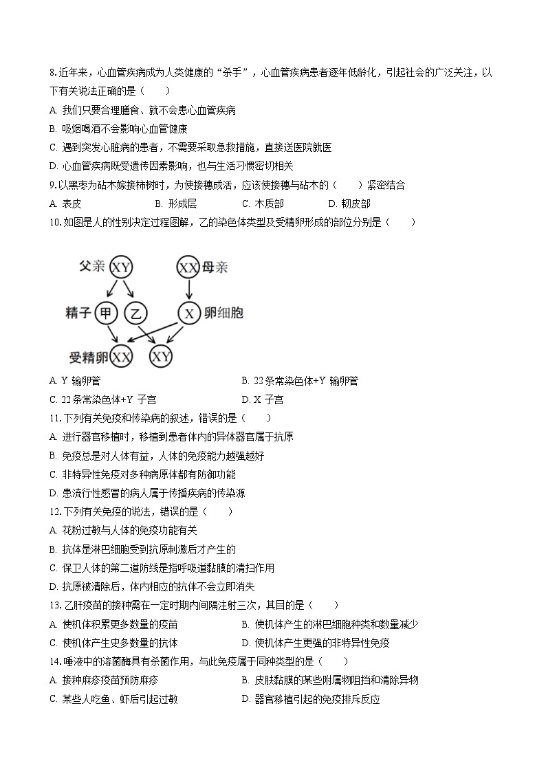 2022-2023学年江西省鹰潭市余江区八年级（下）期末生物试卷（含答案解析）02