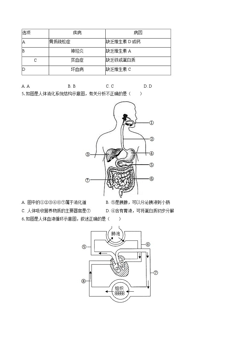2023年吉林省松原市部分校中考生物模拟试卷（含答案解析）02