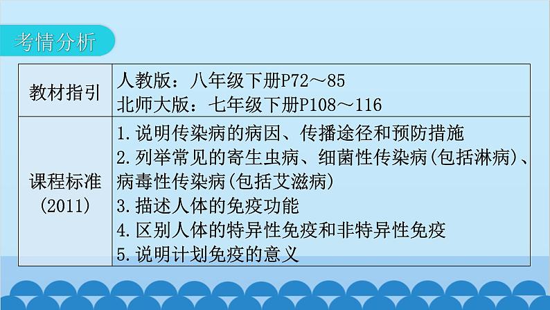 2024年中考生物一轮复习 第八单元第一章 传染病和免疫课件03