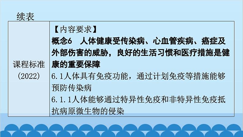 2024年中考生物一轮复习 第八单元第一章 传染病和免疫课件04