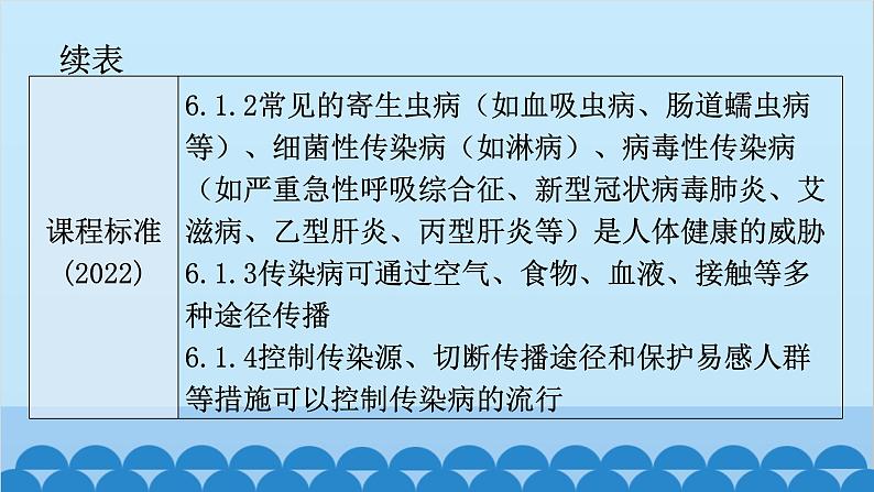 2024年中考生物一轮复习 第八单元第一章 传染病和免疫课件05