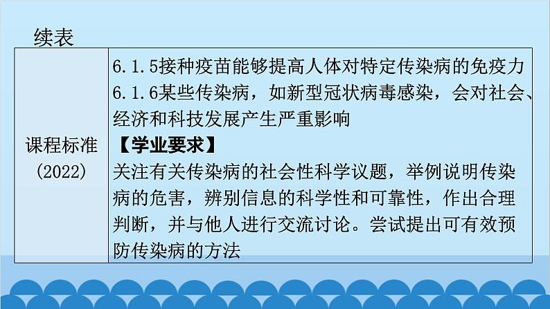 2024年中考生物一轮复习 第八单元第一章 传染病和免疫课件06